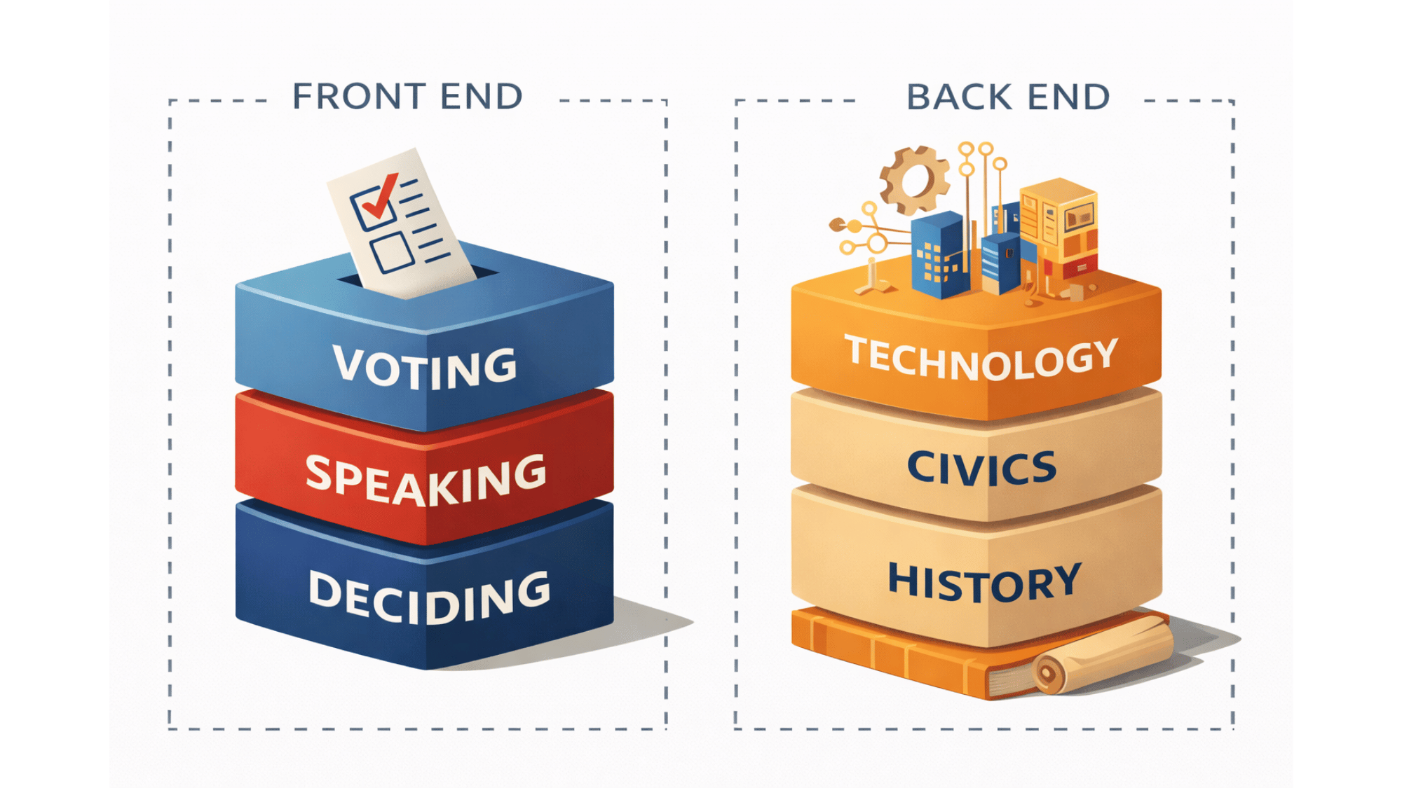 America Needs Full Stack Voters